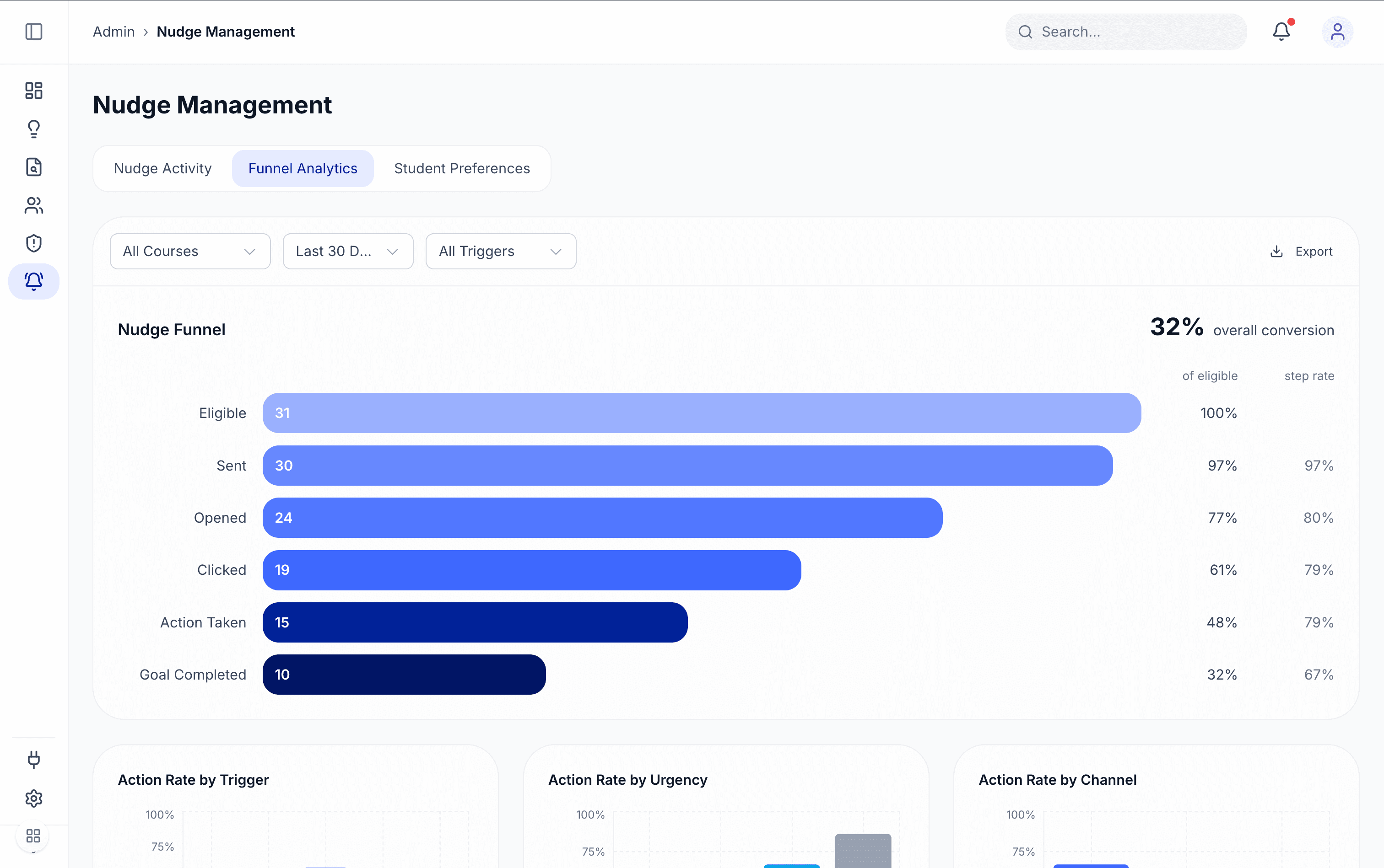 A nudge delivered across SMS, in-app, and email surfaces